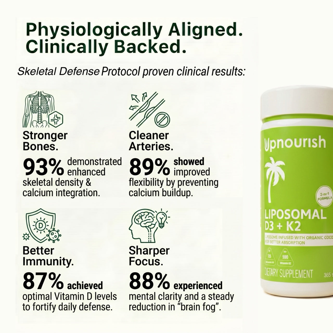 Liposomal Vitamin D3 5000IU & K2 MK-7