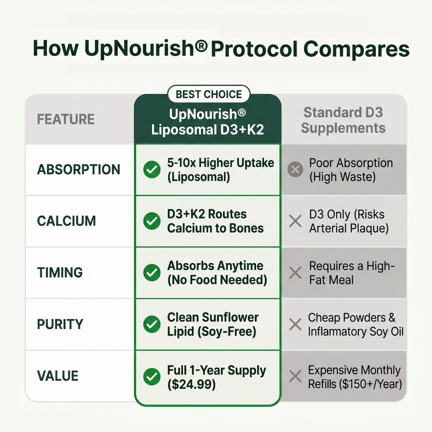 Liposomal Vitamin D3 5000IU & K2 MK-7